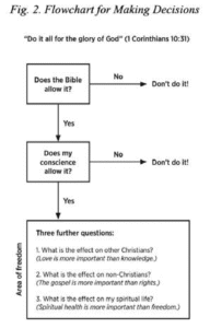 Discerning God’s Plan: How to Know His Will for Your Life - The ...