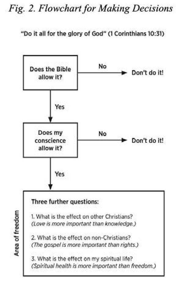 Discerning God’s Plan: How to Know His Will for Your Life - The ...